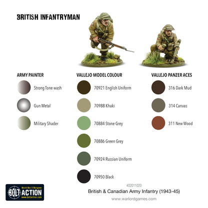 Bolt Action: British & Canadian Infantry (1943-45)